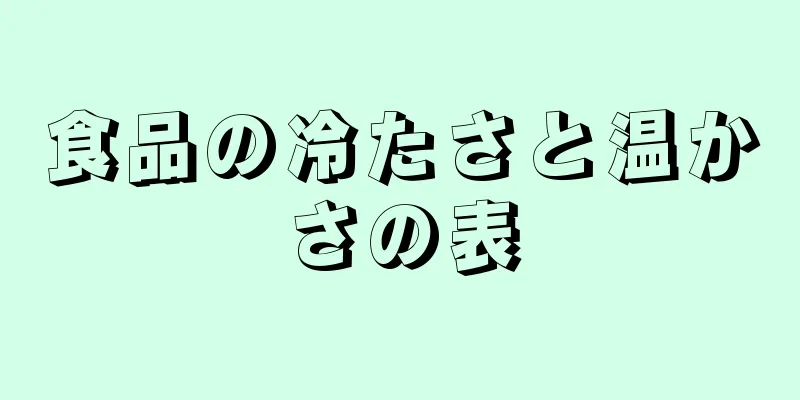 食品の冷たさと温かさの表